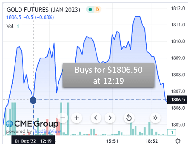 Gold futures graph 2